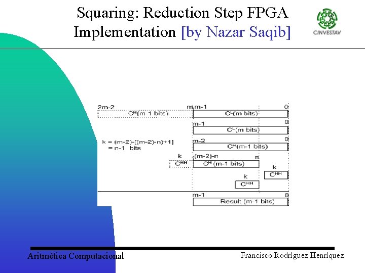 Squaring: Reduction Step FPGA Implementation [by Nazar Saqib] Aritmética Computacional Francisco Rodríguez Henríquez 