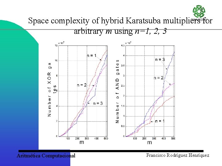 Space complexity of hybrid Karatsuba multipliers for arbitrary m using n=1, 2, 3 Aritmética