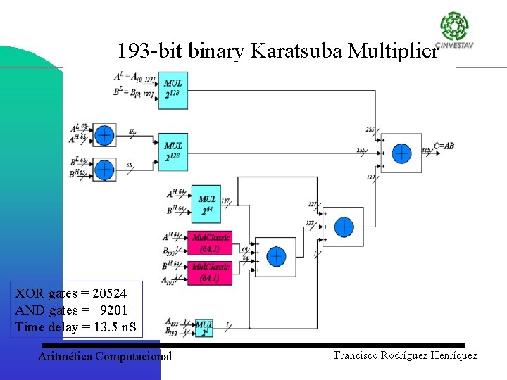 193 -bit binary Karatsuba Multiplier XOR gates = 20524 AND gates = 9201 Time