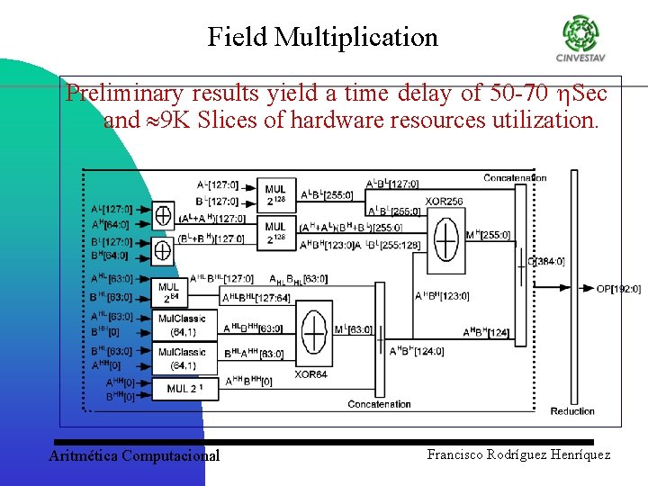 Field Multiplication Preliminary results yield a time delay of 50 -70 Sec and 9