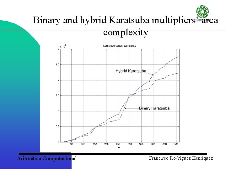 Binary and hybrid Karatsuba multipliers’ area complexity Aritmética Computacional Francisco Rodríguez Henríquez 
