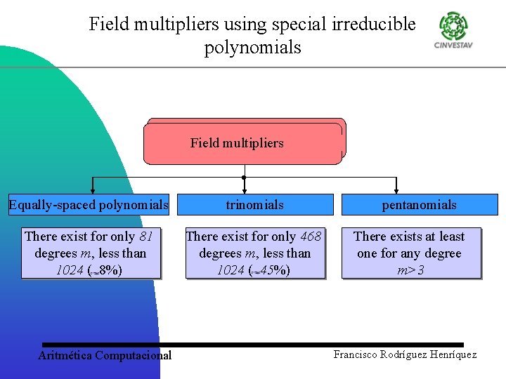 Field multipliers using special irreducible polynomials Field multipliers • Equally-spaced polynomials trinomials There exist