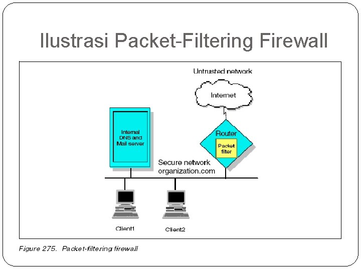 Ilustrasi Packet-Filtering Firewall 
