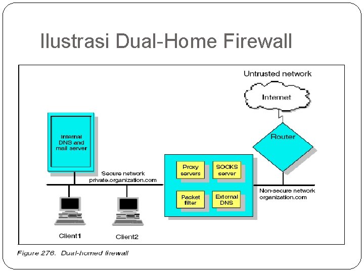 Ilustrasi Dual-Home Firewall 
