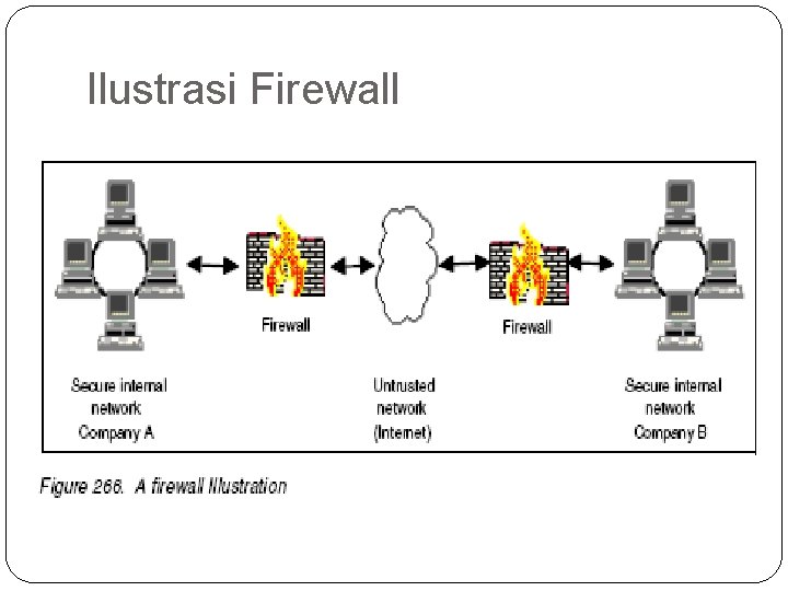 Ilustrasi Firewall 