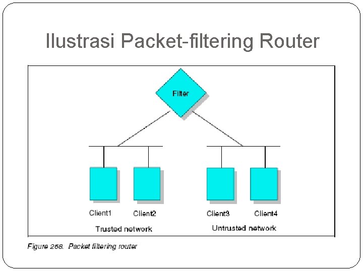 Ilustrasi Packet-filtering Router 