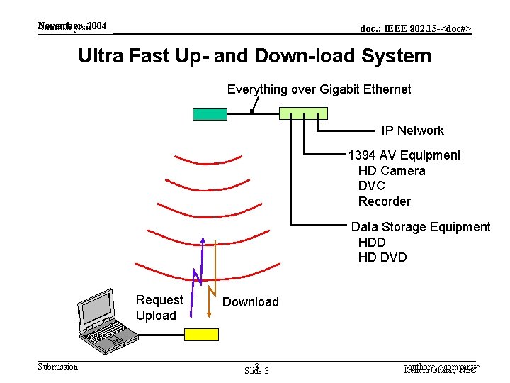 November, 2004 <month year> doc. : IEEE 802. 15 -<doc#> Ultra Fast Up- and