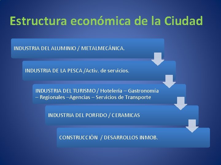 Estructura económica de la Ciudad INDUSTRIA DEL ALUMINIO / METALMECÁNICA. INDUSTRIA DE LA PESCA