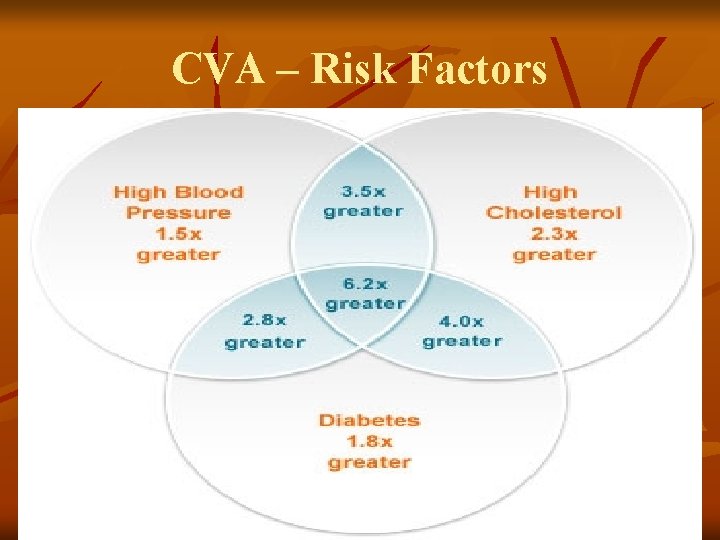 CVA – Risk Factors 
