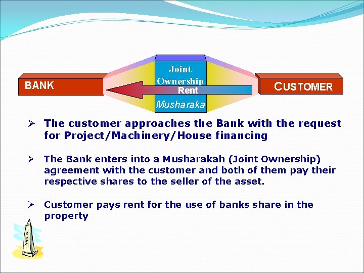 BANK Joint Ownership Rent CUSTOMER Musharaka Ø The customer approaches the Bank with the