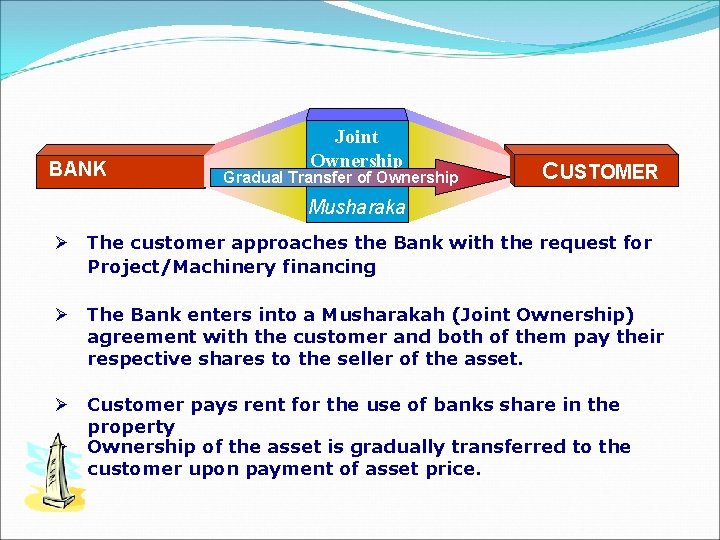 BANK Joint Ownership Gradual Transfer of Ownership CUSTOMER Musharaka Ø The customer approaches the