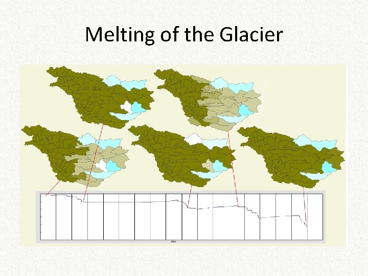 Melting of the Glacier 