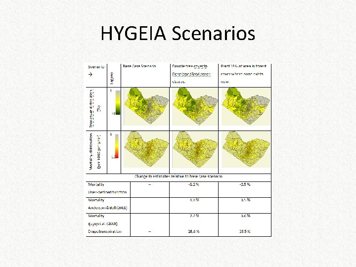 HYGEIA Scenarios 