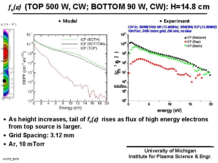 fe( ) (TOP 500 W, CW; BOTTOM 90 W, CW): H=14. 8 cm ·