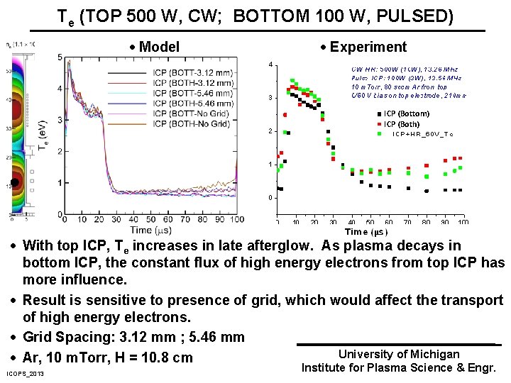 Te (TOP 500 W, CW; BOTTOM 100 W, PULSED) · Model · Experiment ICP