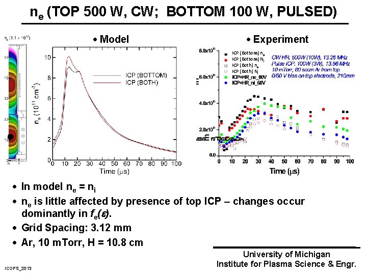 ne (TOP 500 W, CW; BOTTOM 100 W, PULSED) · Model · Experiment ICP