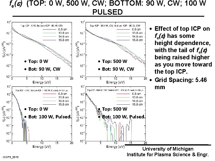 fe( ) (TOP: 0 W, 500 W, CW; BOTTOM: 90 W, CW; 100 W