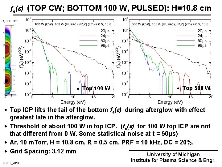 fe( ) (TOP CW; BOTTOM 100 W, PULSED): H=10. 8 cm · Top 100