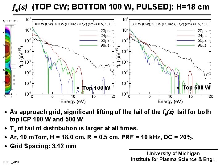 fe( ) (TOP CW; BOTTOM 100 W, PULSED): H=18 cm · Top 100 W