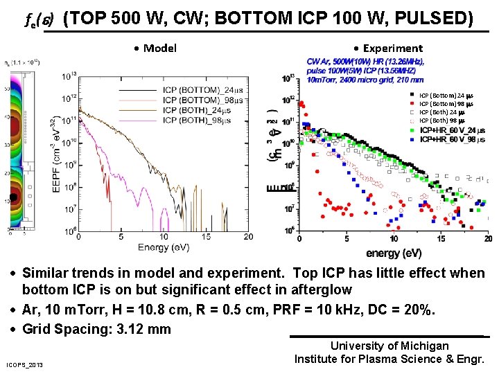 fe( ) (TOP 500 W, CW; BOTTOM ICP 100 W, PULSED) · Model ·