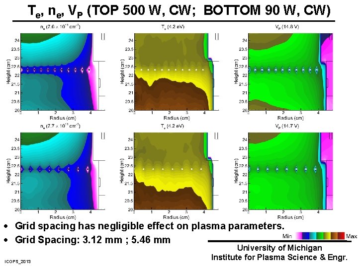 Te, ne, VP (TOP 500 W, CW; BOTTOM 90 W, CW) · Grid spacing