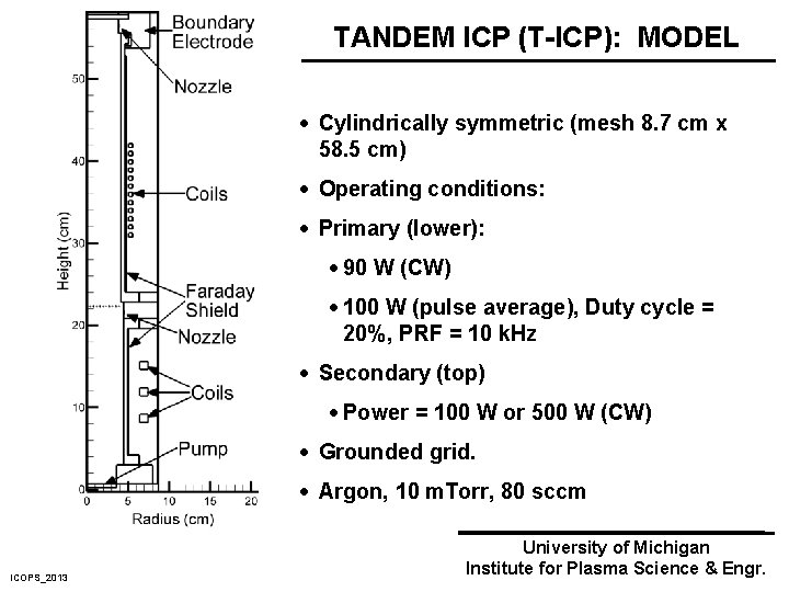TANDEM ICP (T-ICP): MODEL · Cylindrically symmetric (mesh 8. 7 cm x 58. 5