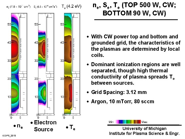 ne, Se, Te (TOP 500 W, CW; BOTTOM 90 W, CW) · With CW