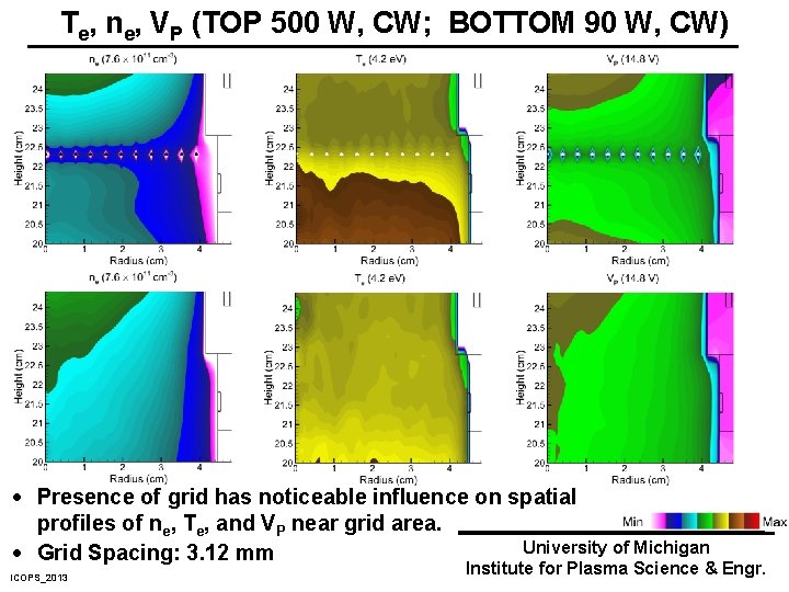 Te, ne, VP (TOP 500 W, CW; BOTTOM 90 W, CW) · Presence of