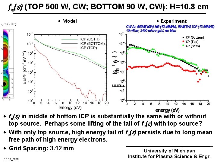 fe( ) (TOP 500 W, CW; BOTTOM 90 W, CW): H=10. 8 cm ·
