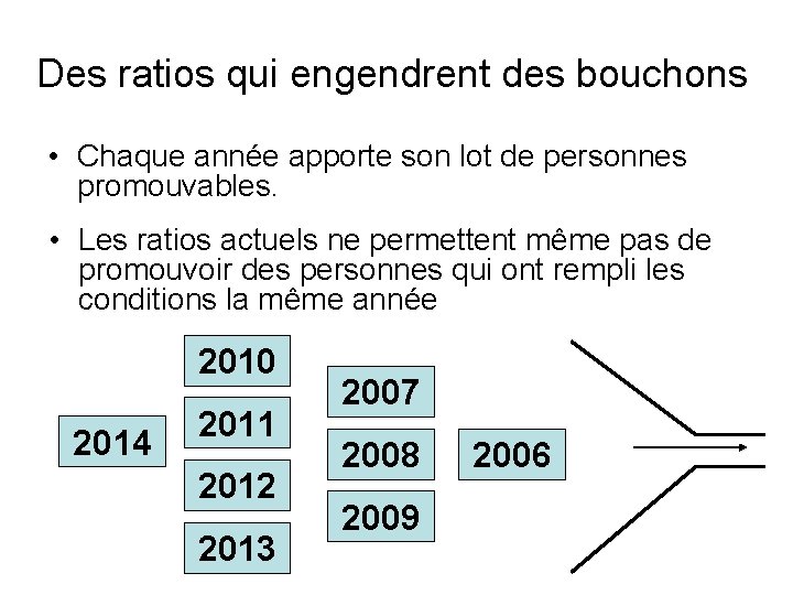 Des ratios qui engendrent des bouchons • Chaque année apporte son lot de personnes