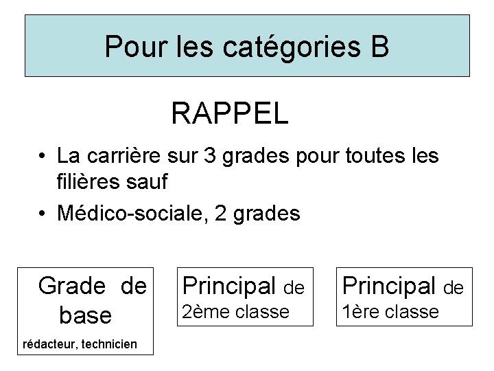Pour les catégories B RAPPEL • La carrière sur 3 grades pour toutes les
