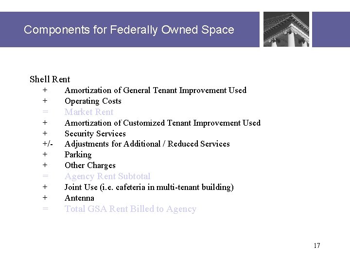 Components for Federally Owned Space Shell Rent + + Amortization of General Tenant Improvement