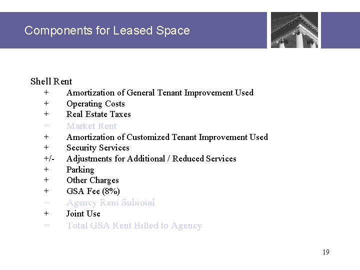 Components for Leased Space Shell Rent + + + Amortization of General Tenant Improvement