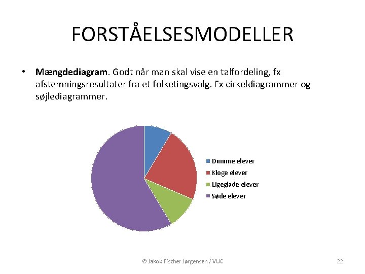 FORSTÅELSESMODELLER • Mængdediagram. Godt når man skal vise en talfordeling, fx afstemningsresultater fra et