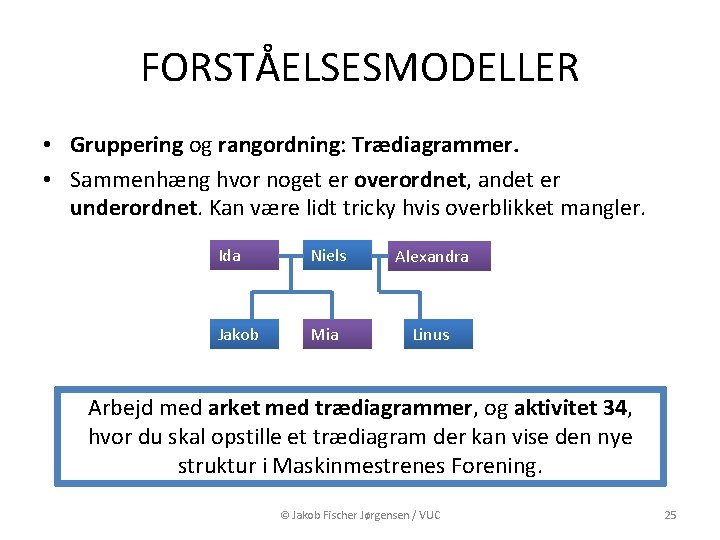 FORSTÅELSESMODELLER • Gruppering og rangordning: Trædiagrammer. • Sammenhæng hvor noget er overordnet, andet er