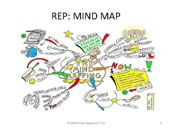 REP: MIND MAP © Jakob Fischer Jørgensen / VUC 9 