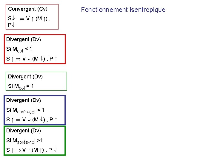 Convergent (Cv) S V ↑ (M ↑) , P Divergent (Dv) Si Mcol <