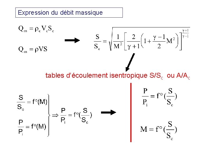 Expression du débit massique tables d’écoulement isentropique S/Sc ou A/Ac 