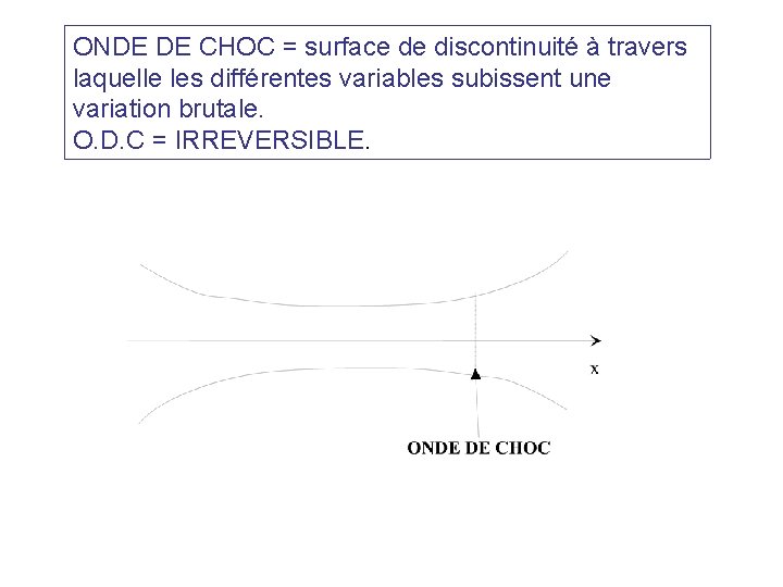 ONDE DE CHOC = surface de discontinuité à travers laquelle les différentes variables subissent