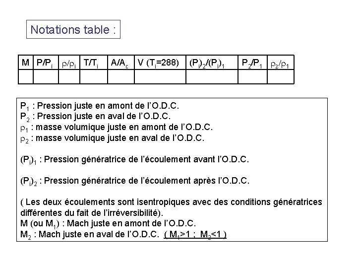 Notations table : M P/Pi / i T/Ti A/Ac V (Ti=288) (Pi)2/(Pi)1 P 2/P