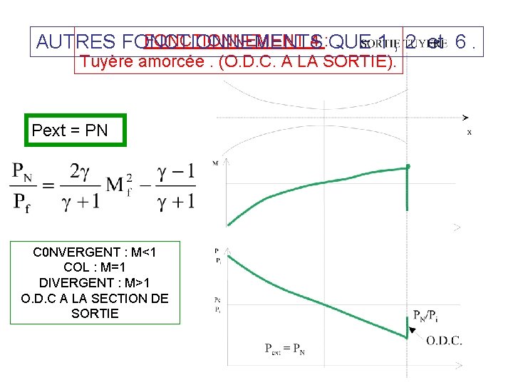 FONCTIONNEMENT 4 : QUE 1 , 2 et 6. AUTRES FONCTIONNEMENTS Tuyère amorcée. (O.