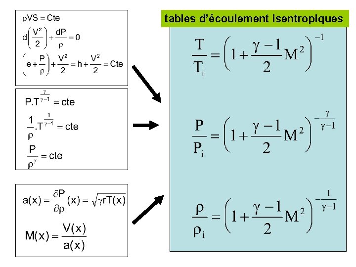 tables d’écoulement isentropiques 