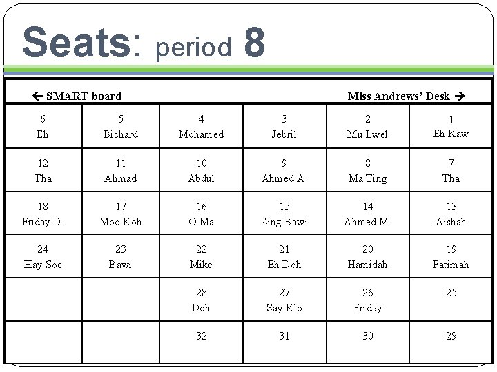 Seats: period 8 SMART board Miss Andrews’ Desk 6 Eh 5 Bichard 4 Mohamed