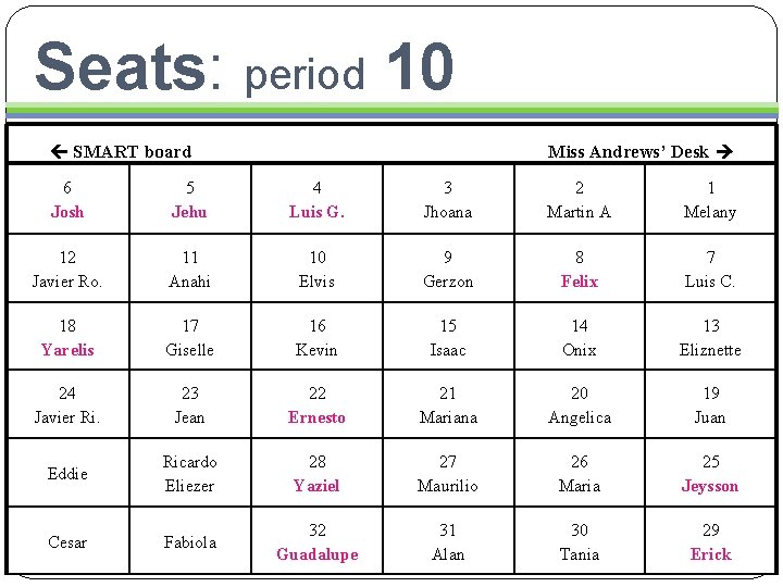 Seats: period 10 SMART board Miss Andrews’ Desk 6 Josh 5 Jehu 4 Luis