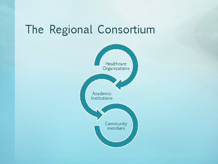 The Regional Consortium Healthcare Organizations Academic Institutions Community members 