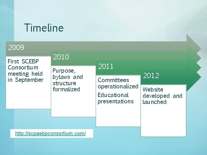 Timeline 2009 First SCEBP Consortium meeting held in September 2010 Purpose, bylaws and structure