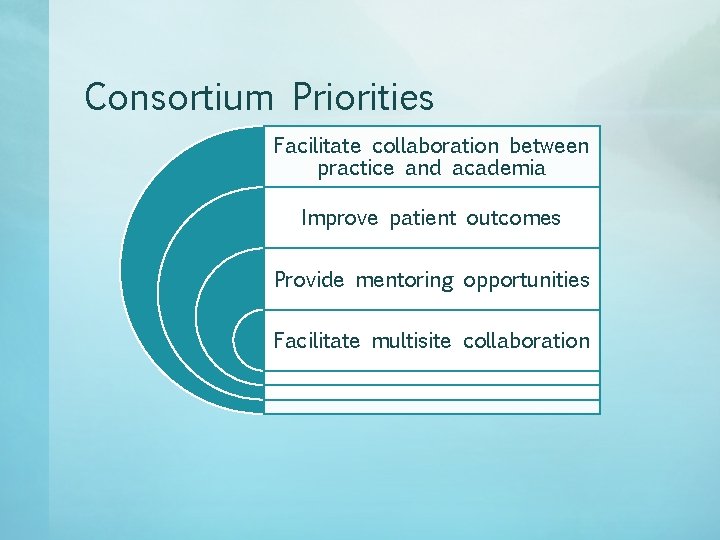 Consortium Priorities Facilitate collaboration between practice and academia Improve patient outcomes Provide mentoring opportunities