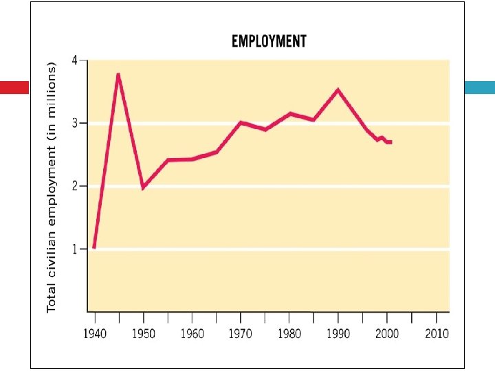 Money, People, and Regulations 