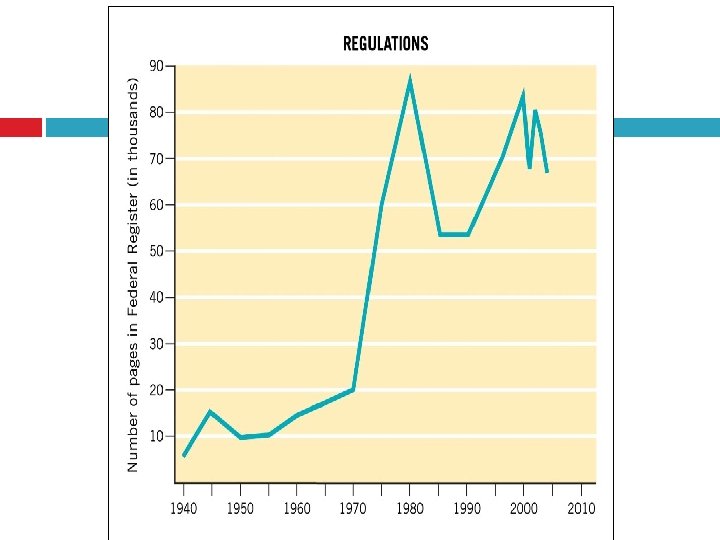 Money, People, and Regulations 