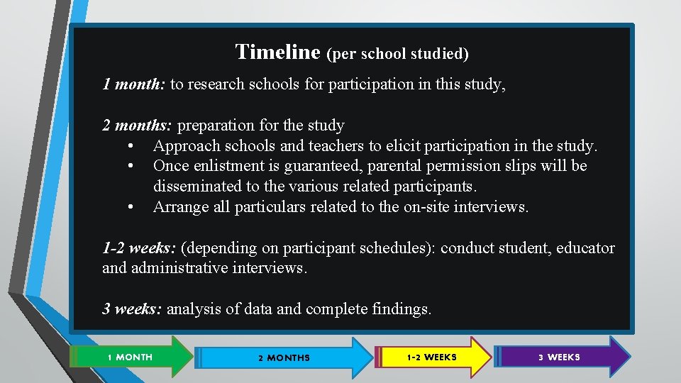 Timeline (per school studied) 1 month: to research schools for participation in this study,